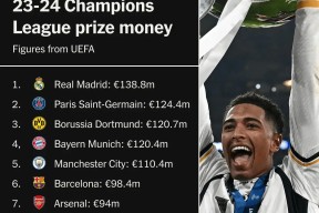 欧冠集结日走向成谜；萨克拉门托国王迎来里程碑；震撼外界；训练强度明显提升的简单介绍